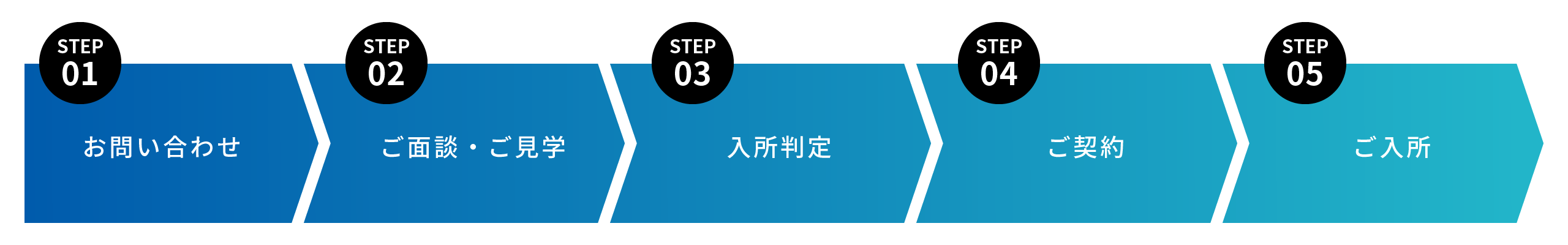 入所お申し込みの流れ