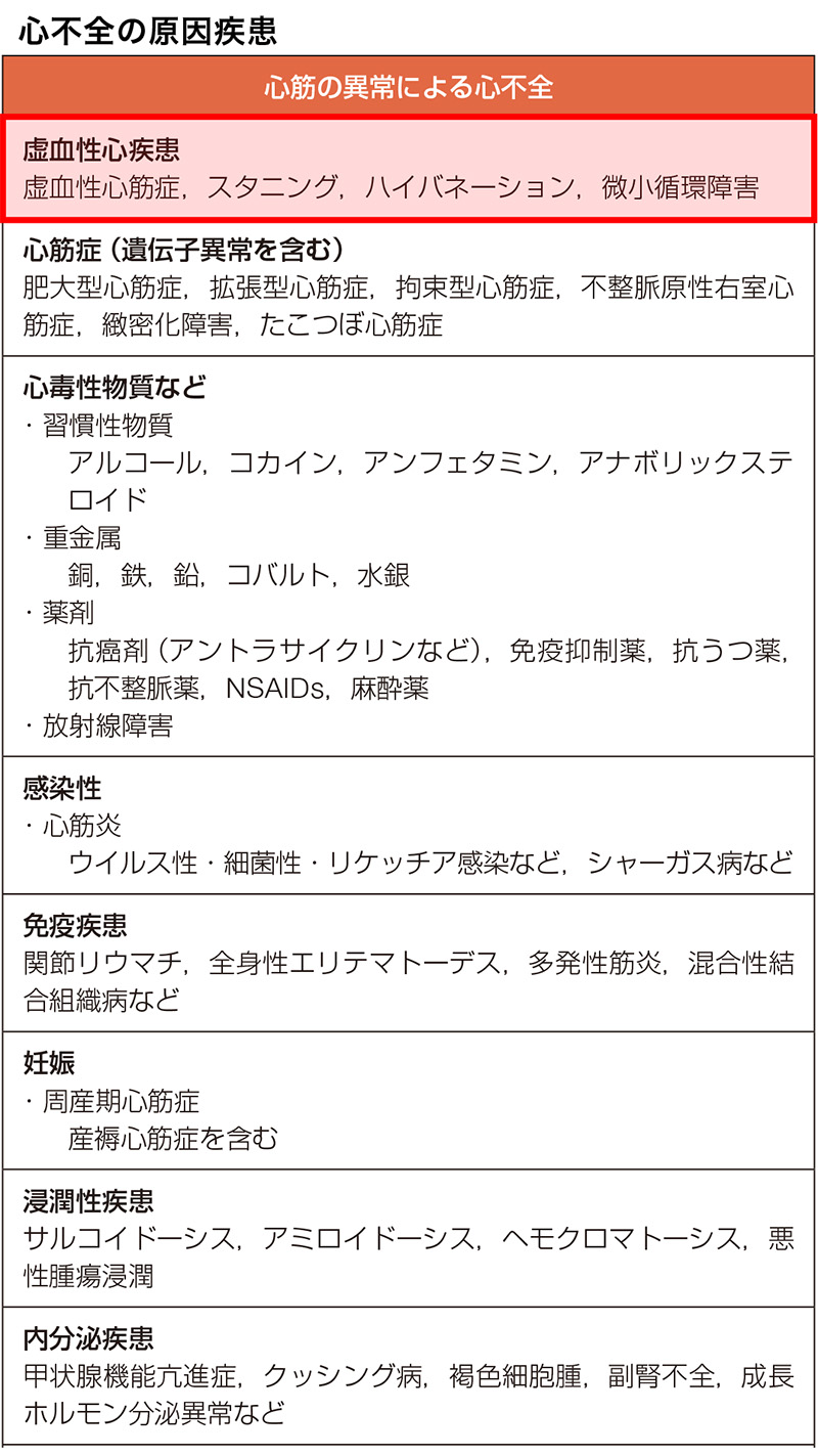 急性 心不全 原因