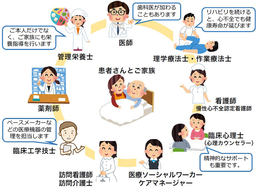 健康保険がない場合、どこで治療を受けることができますか?